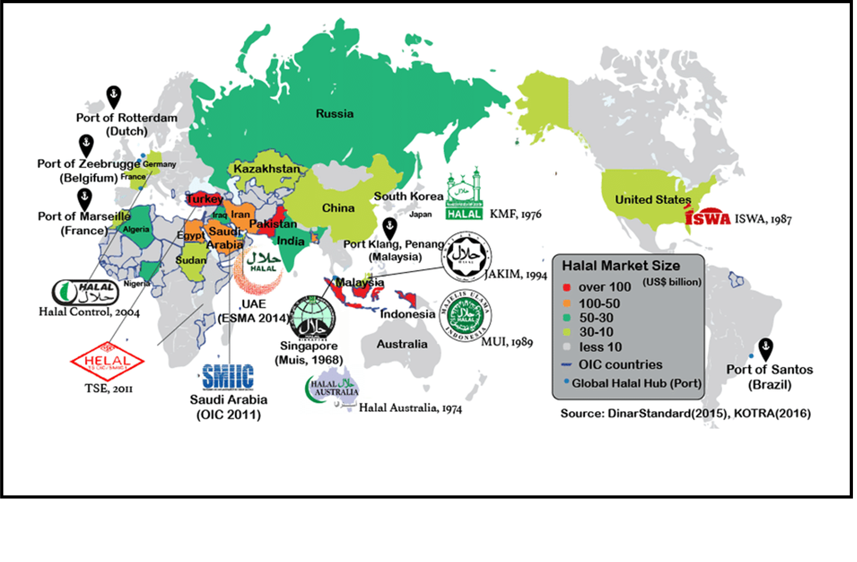 Global Halal Network