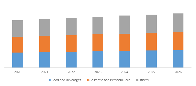 Halal Market Trends Graph